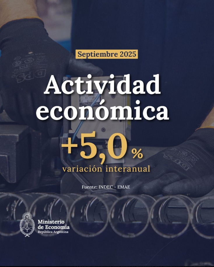 Actividad económica Sept 2025