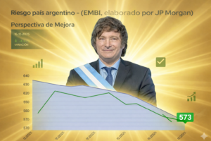 Perspectiva de mejora en Argentina