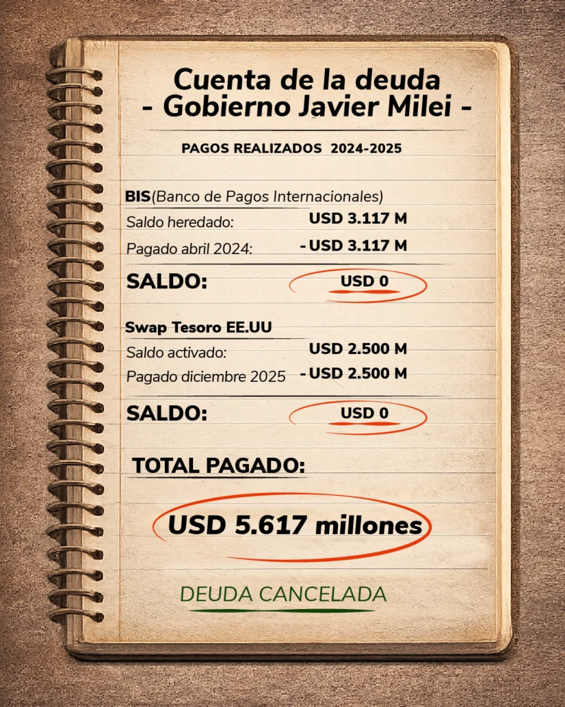 Cuenta de la deuda - Gobierno de Javier Milei - Diseño @ecusdelibertad