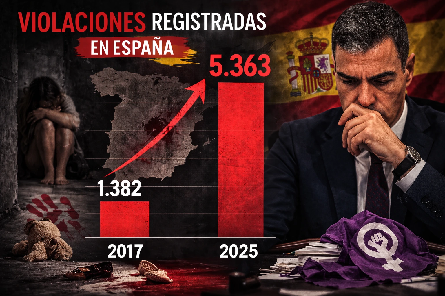 Espa a Bajo S nchez Las Violaciones Se Cuadruplicaron En Ocho A os De espa-a-bajo-s-nchez-las-violaciones-se-cuadruplicaron-en-ocho-a-os-de
