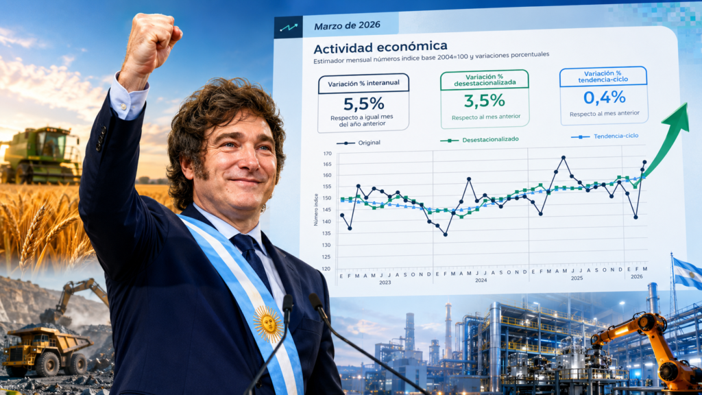 La economía rebota con fuerza en marzo y alcanza un nuevo máximo histórico según datos oficiales