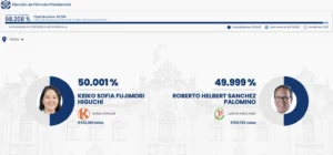 Keiko Fujimori vuelve a tomar ventaja con el 98,21% de las actas escrutadas